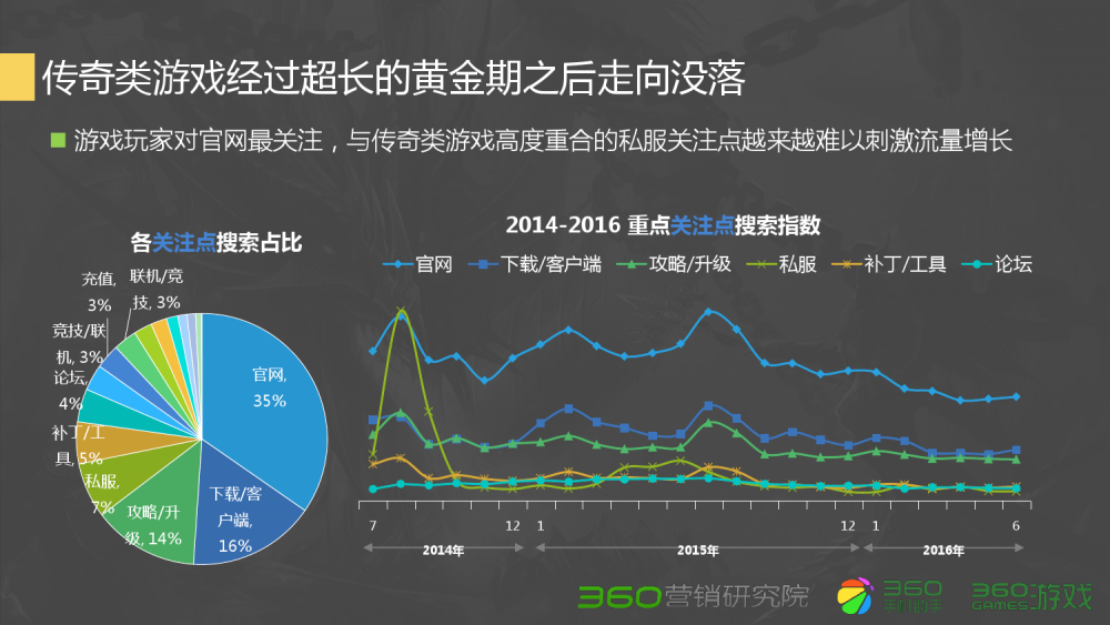 梦幻西游5开50